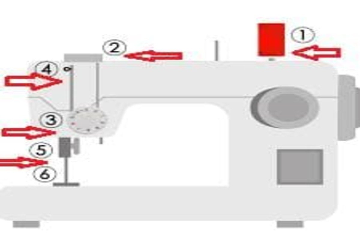 Threading a Sewing Machine Upper Spool