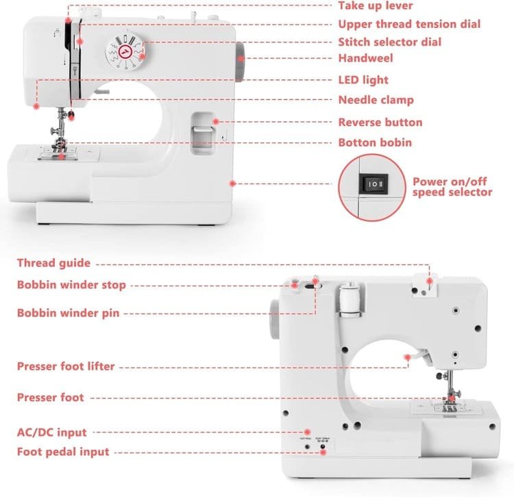 BUXFMHT 12 Stiches Sewing Machine Manual