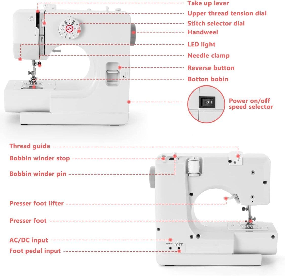 Component of the BUXFMHT Electric 12-Stitches Sewing Machine