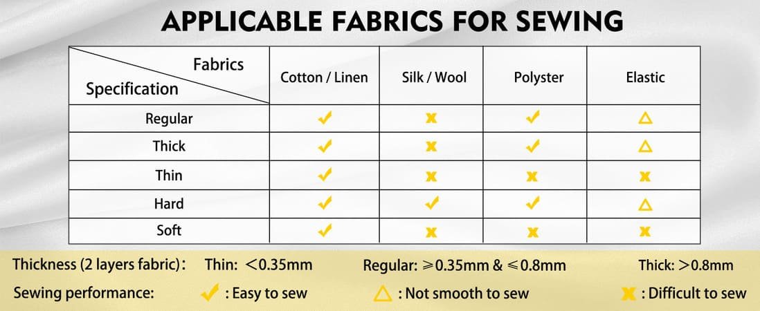 Applicable for Fabrics